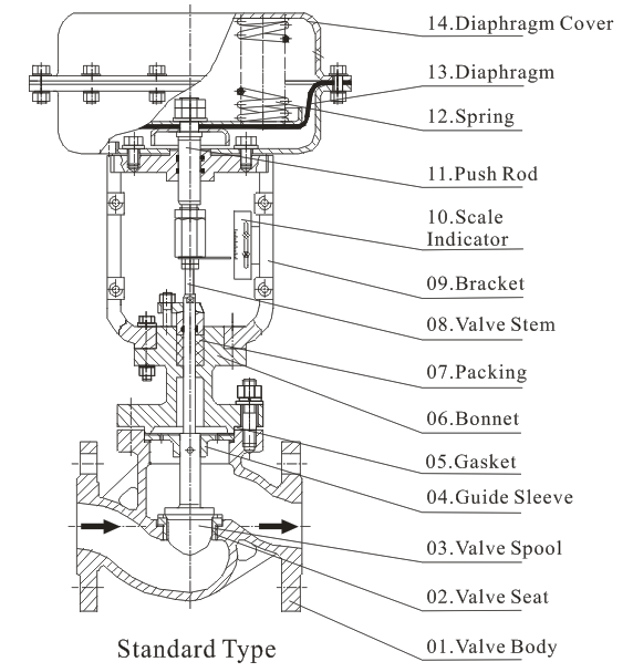 304 316 Stainless steel pressure control valve structure