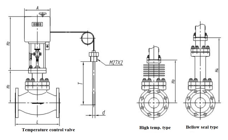 Self regulating temperature control valve structure