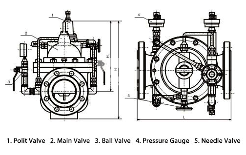 900X Emergency Shut Off Control Valve structure