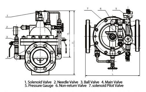 700X Pump Control Valve structure