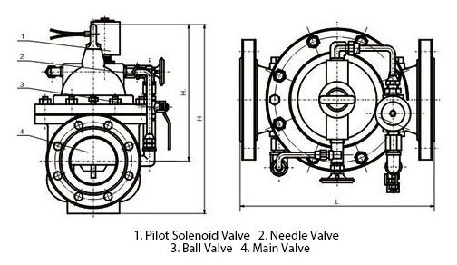 600X Motorized solenoid control valve structure