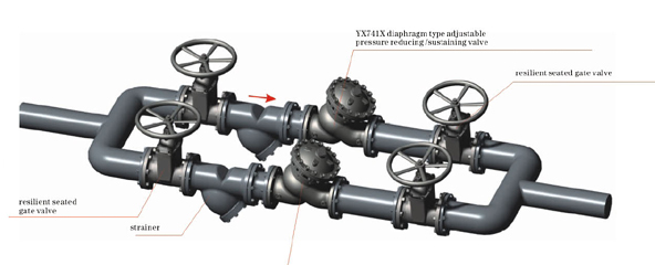 YX741X diaphragm adjustable pressure reducing control valve diagram