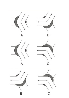 120 degrees Y type pneumatic ball valve flow chart