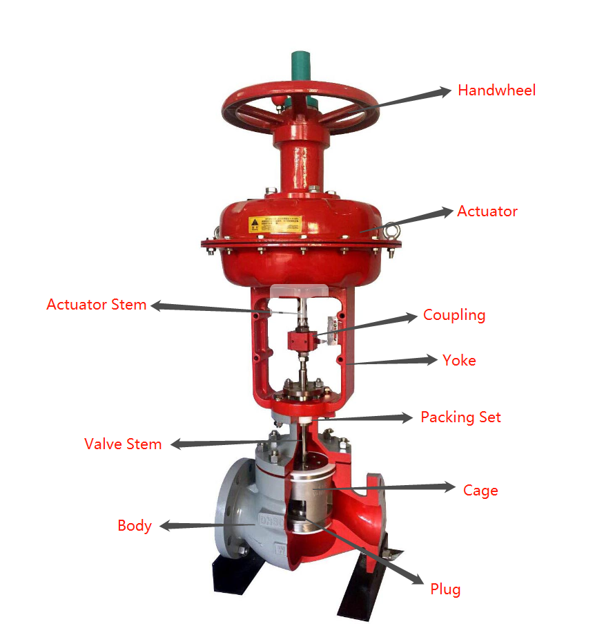 Control valve, control valve manufacturer