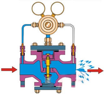 K43X YK43F Gas pressure reducing valve installation instruction